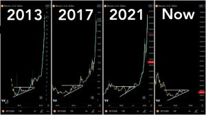 Bitcoin halving 2024