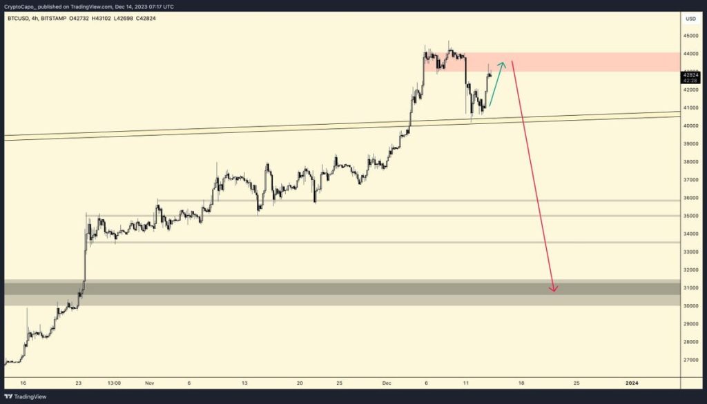 سیگنال در ترید چیه؟