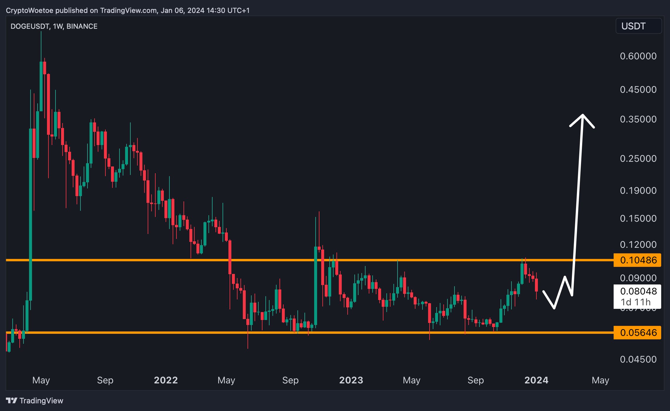 چگونه با ترید اشنا شدید؟