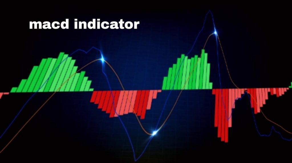 what is macd indicator in futures trade?