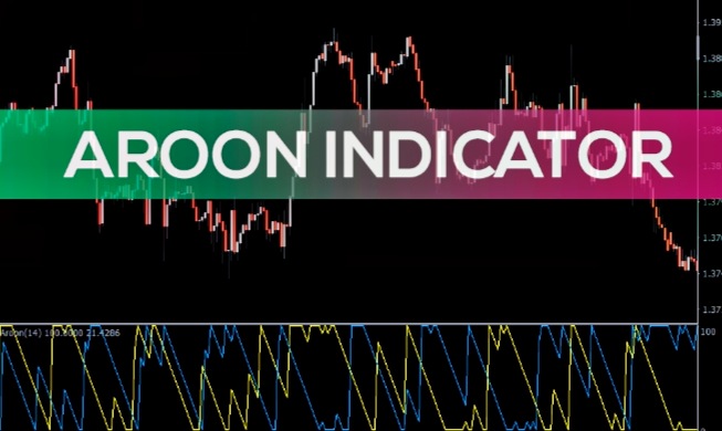 Introducing the aroon indicator for futures trading.