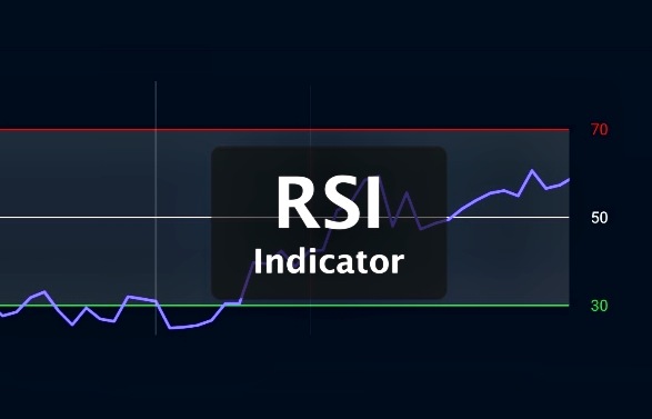 Application of SRI indicator in futures trading