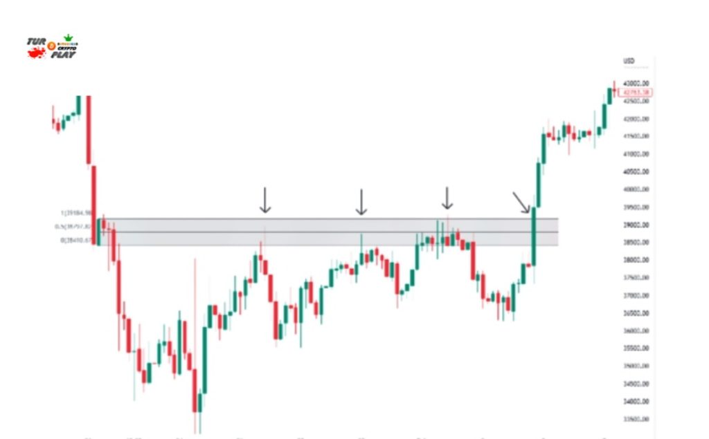 ضعف در روند نزولی