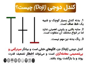 مشخصات کندل دوجی