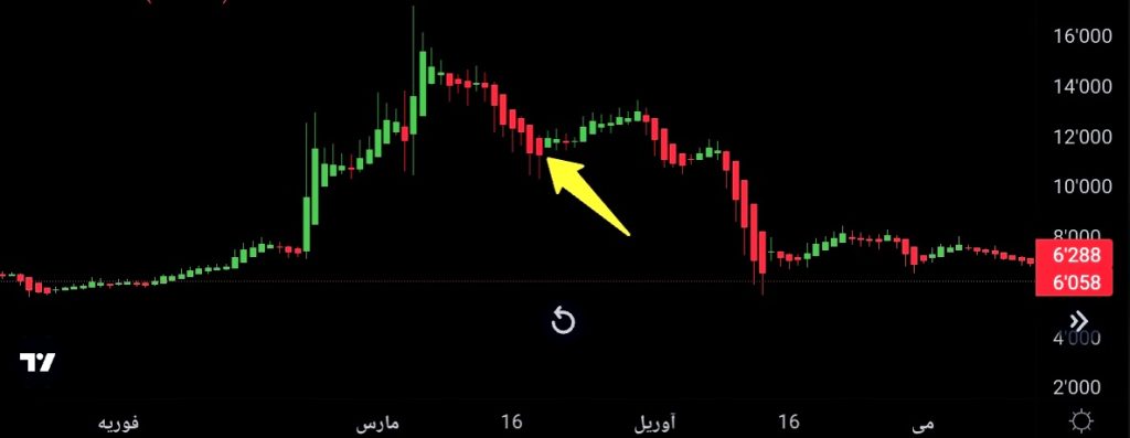 کندل تبادل قدرت