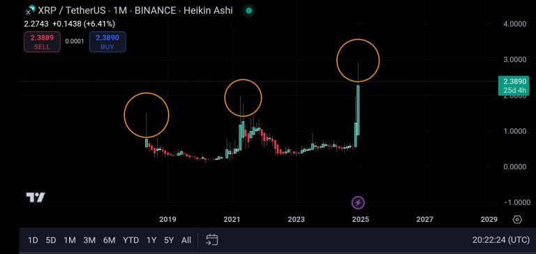 سبید و کندل فضایی
