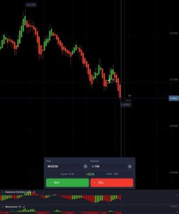 معاملات باینری اپشن چیست؟