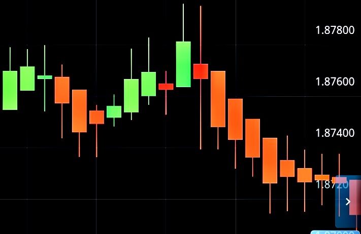 Trading with candlestick shadows