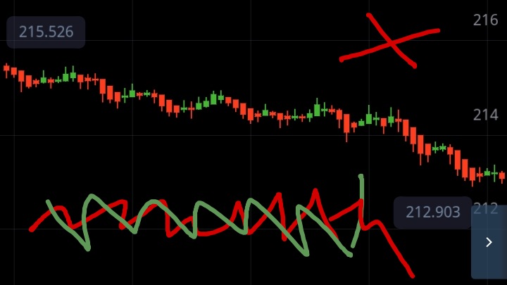 وضعیت باینری اپشن امروز ۲ دی ماه1404