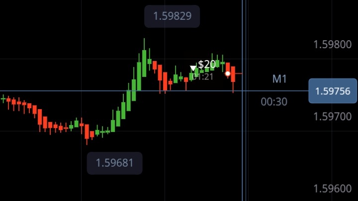 Journaling is important for trading