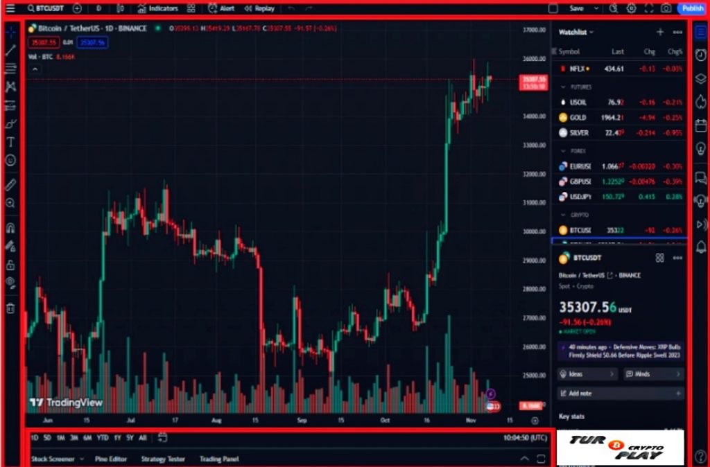 معرفی ابزارها و صفحه چارت