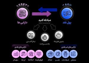 لیکوئیدیتی در بازار رمز ارز ها 