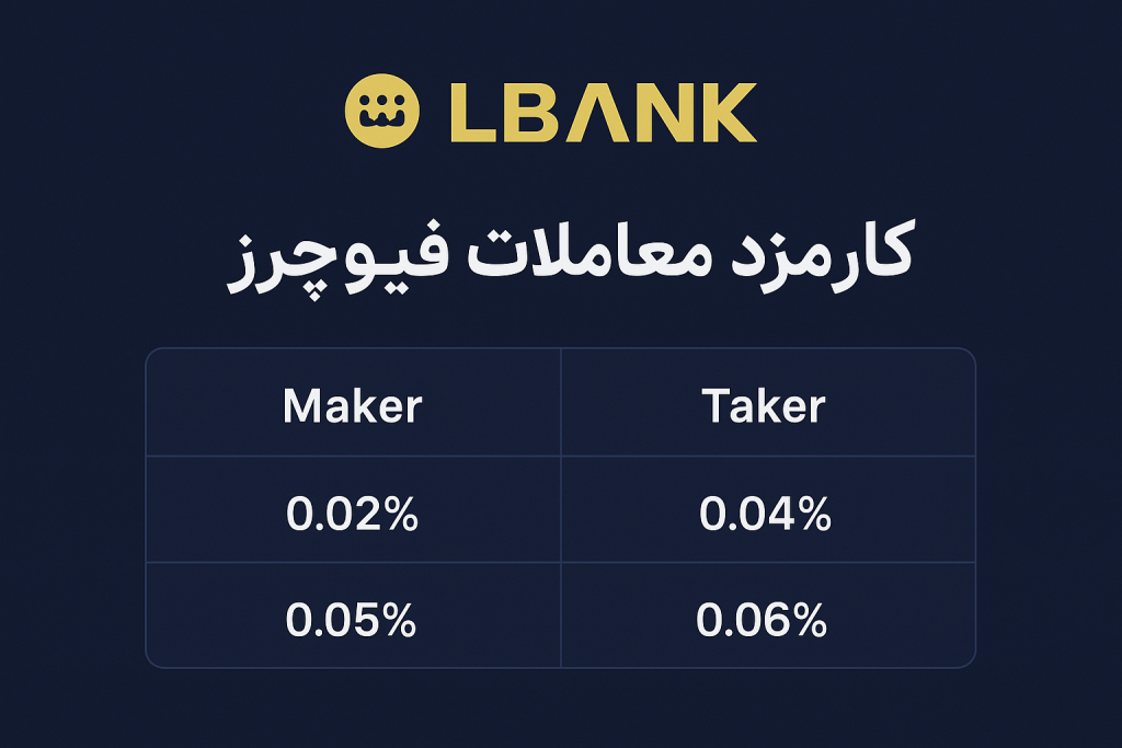 کارمزد های معاملات فیوچرز صرافی ال بانک