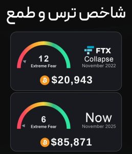 مقایسه شاخص ترس و طمع