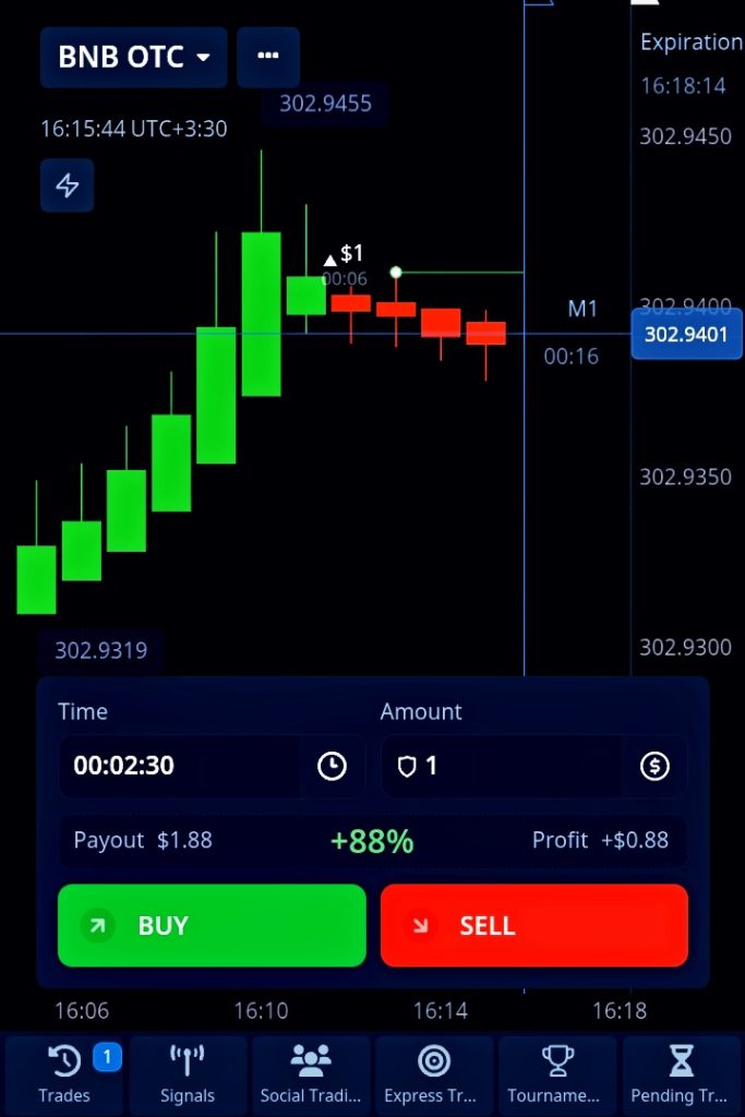 وقتی پوزیشن با احساس از دست دادن فرصت در باینری اپشن باز میشود