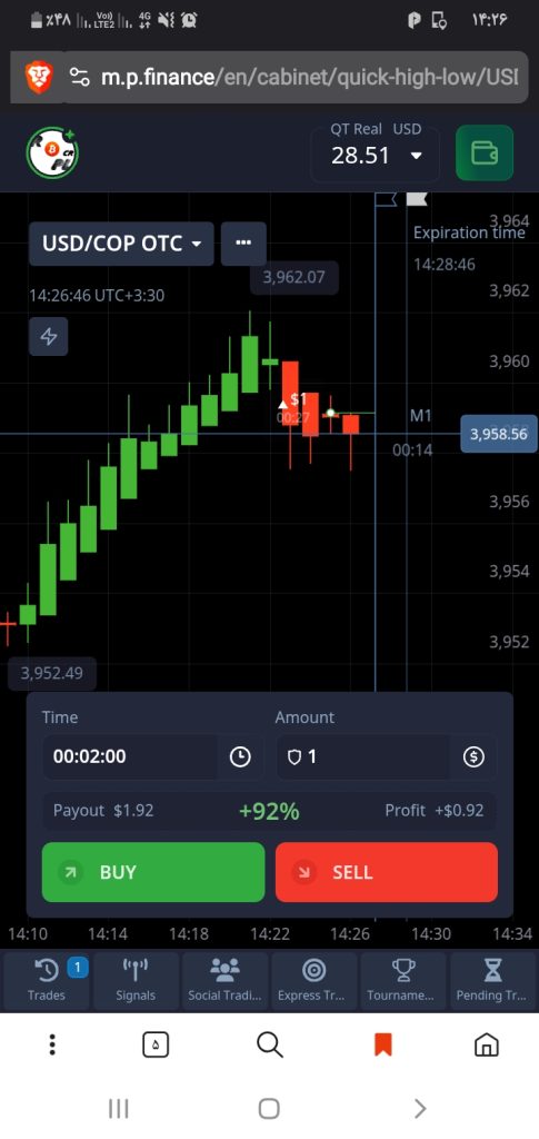 سبید و کشف اندیکاتور معجزهگر باینری آپشن