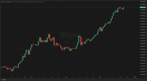 طلا و پکس گلد باز رکورد زدند