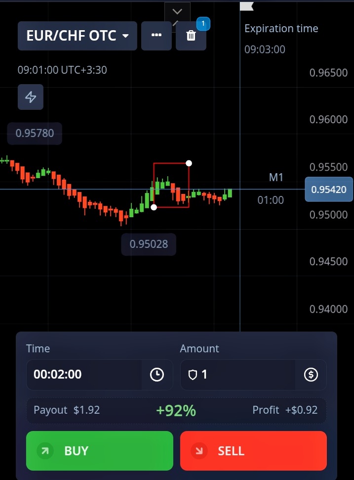 باظاهر شدن این مدل کندل ها احتمالات زیادی وجود دارد که قیمت به سمت یک روند خنثی نزدیک شود.