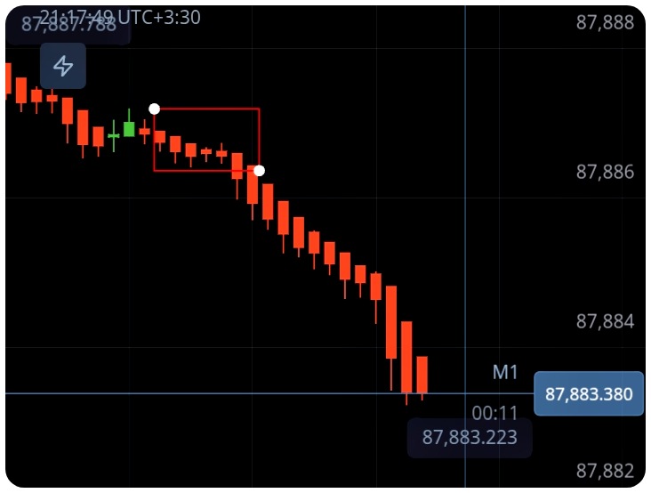 سایز کندل ها در روند بیانگر چه نکاتی هستند؟