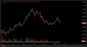 وضعیت فعلی ترون