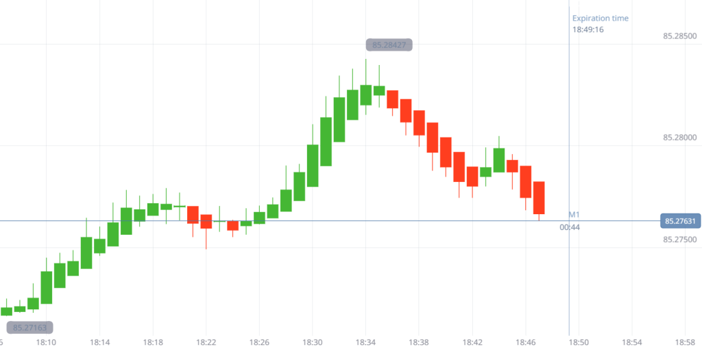 سایز کندل ها بیانگر چه نکاتی است؟