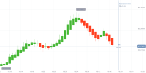 سایز کندل ها بیانگر چه نکاتی است؟