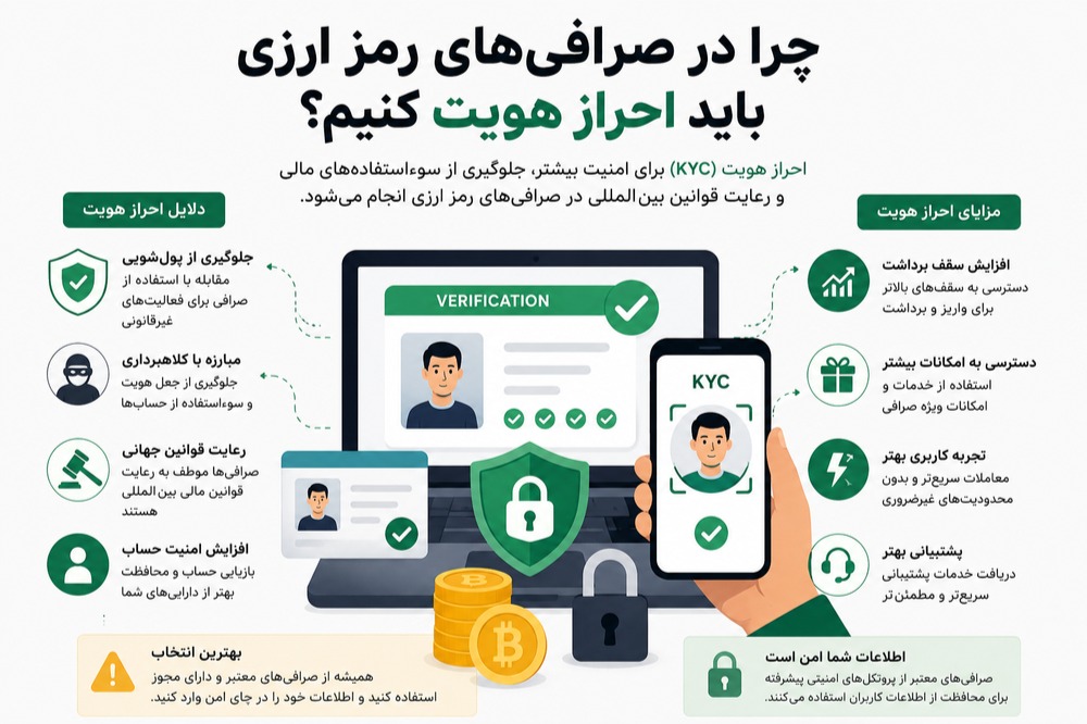 احراز هویت در صرافی ارزدیجیتال