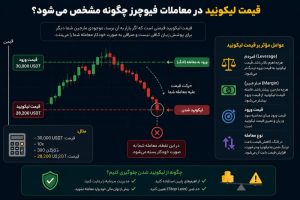 قیمت لیکویید شدن چیه؟