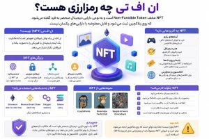 NFT چه رمزارزی هست؟