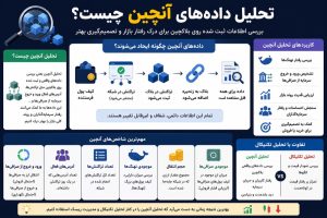 تحلیل داده انچین چیست؟
