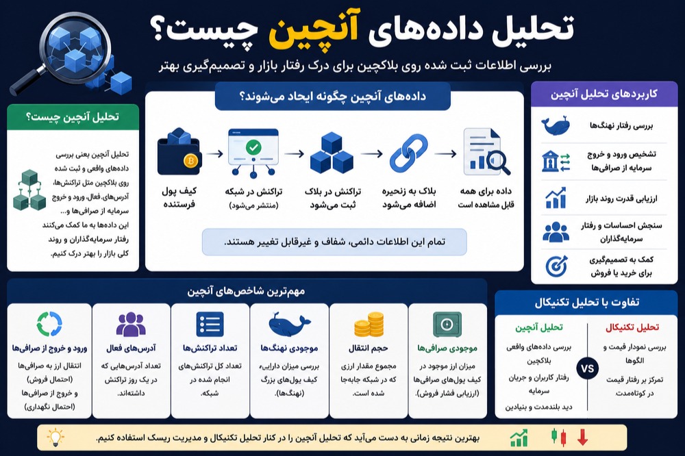تحلیل داده انچین چیست؟