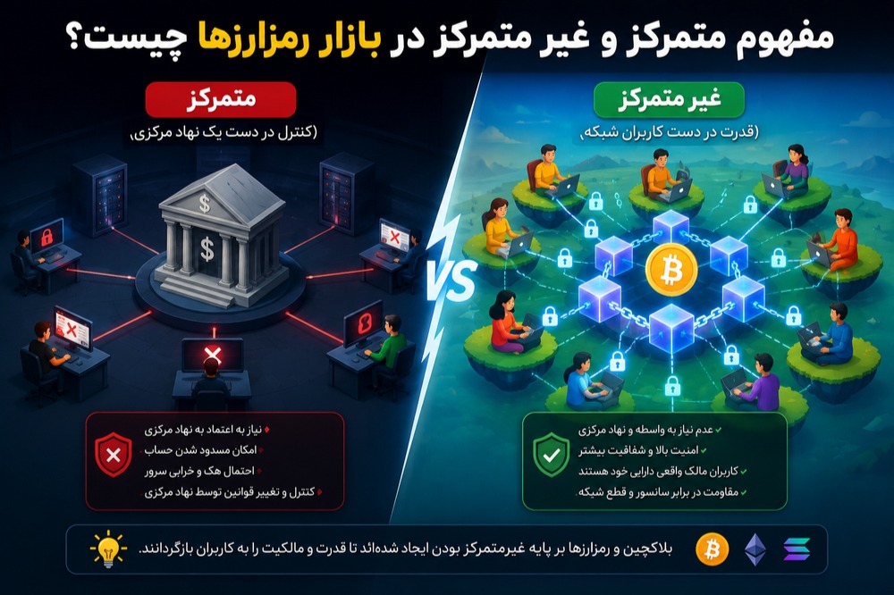 متمرکز و غیرمتمرکز در بازار ارزهای دیجیتالی چیست؟