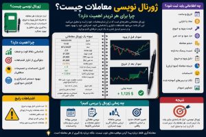 ژورنال نویسی