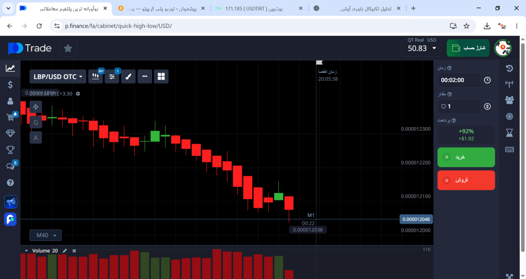 شتاب قیمت شما را میتواند به درد سر بیندازد!