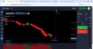 شتاب قیمت شما را میتواند به درد سر بیندازد!