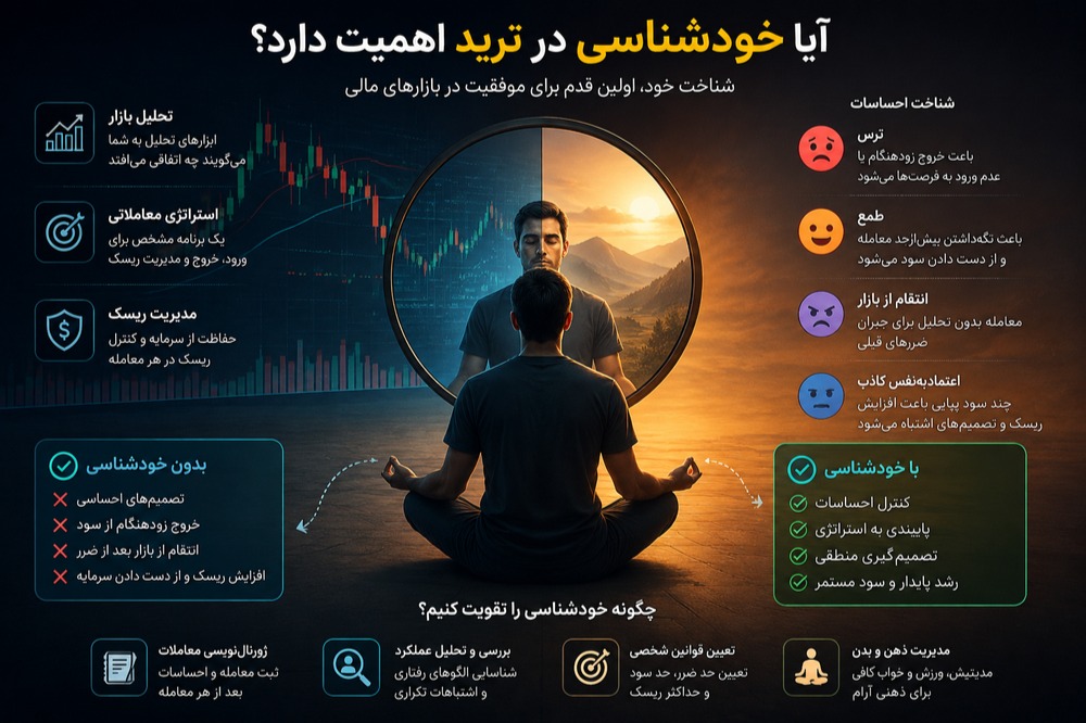خودشناسی مثل بازار شناسی مهم است.