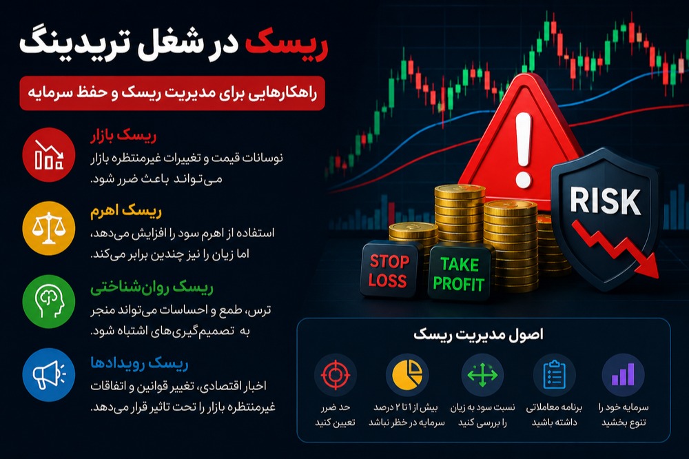 مدیریت ریسک را جدی بگیرید!