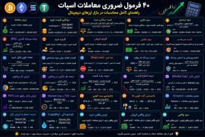 چهل فرمول مهم برای ترید اسپات