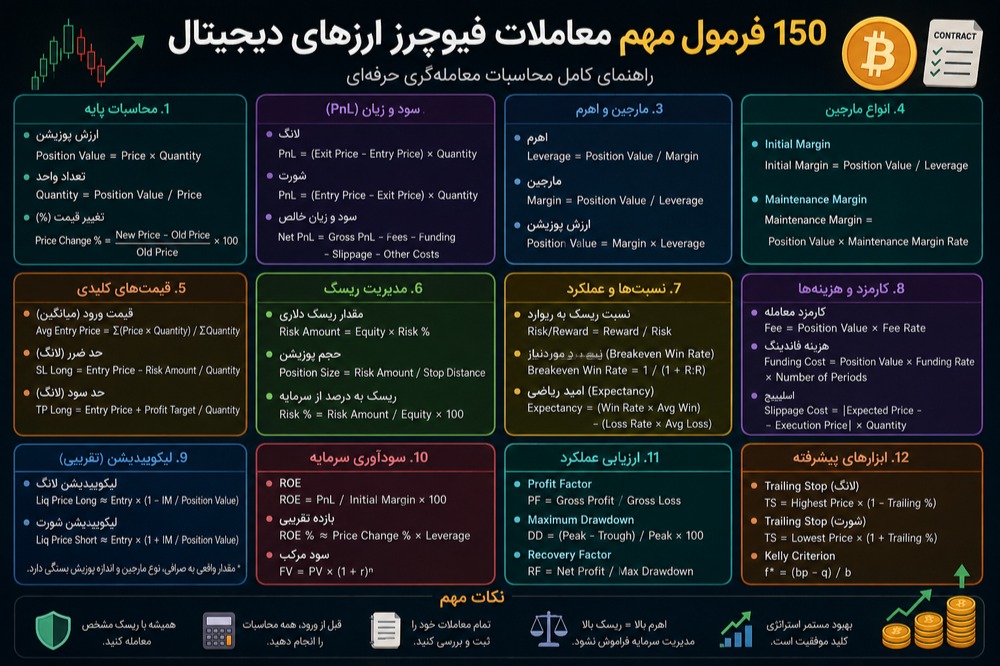 150 فرمول معاملات فیوچرز