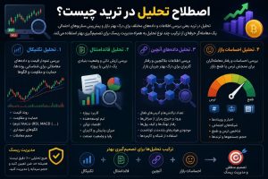 تحلیل چیست؟