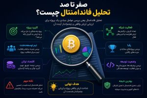 تحلیل بنیادی چیست؟