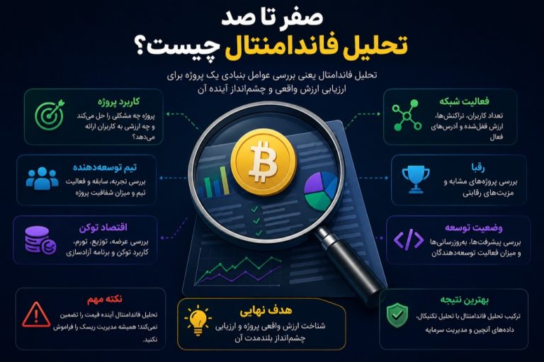 تحلیل تخصصی فاندامنتال+ ابزار رایگان