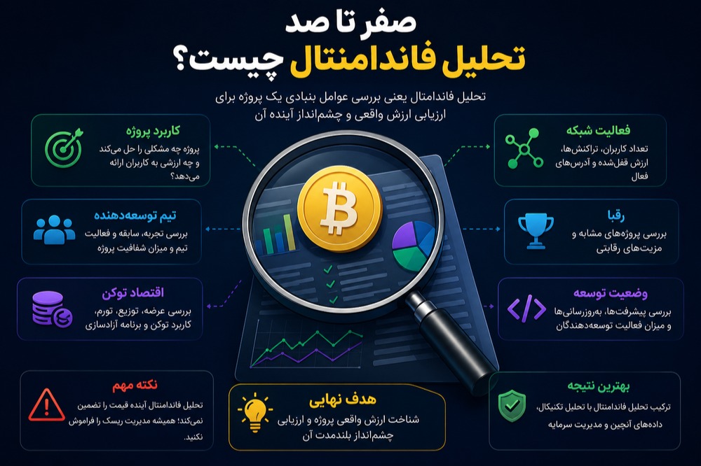 تحلیل بنیادی چیست؟
