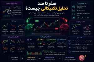 صفرتاصد تحلیل تکنیکال