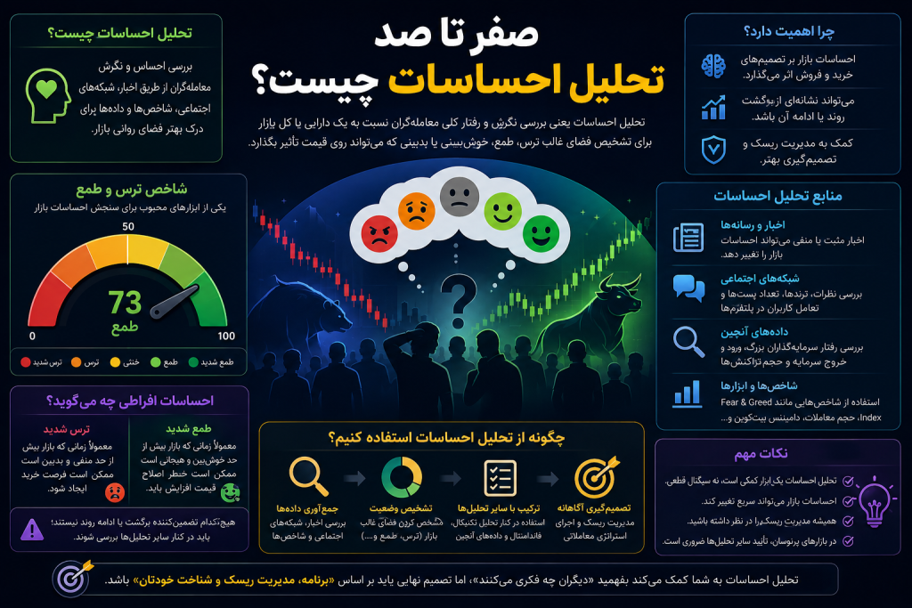 احساسات قاتل سود در ترید است!