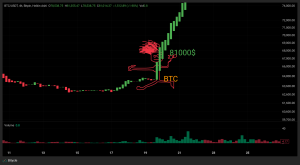 Can Bitcoin reach a new all-time high