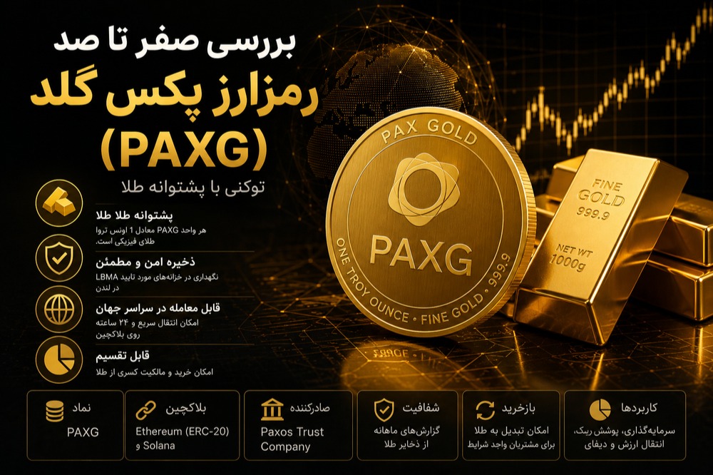 صفر تا صد رمز ارز پکس گلد