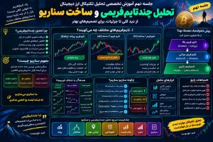 تحلیل چند تایمی 