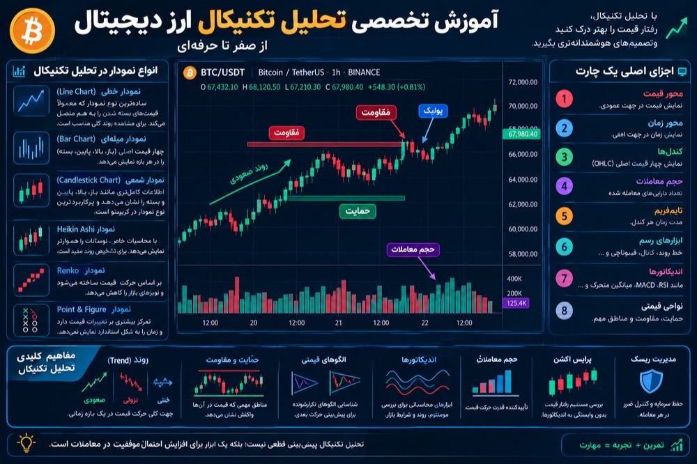 تحلیل تخصصی تکنیکالی رمزارز