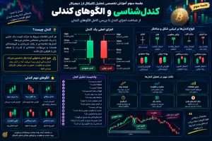 اموزش تخصصی کندل شناسی در تحلیل تکنیکالی